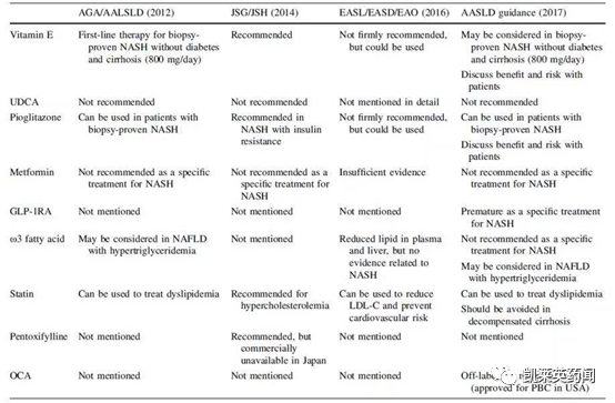 Aligos Therapeutics 扩大与默克公司的合作，为 NASH 开发寡核苷酸疗法