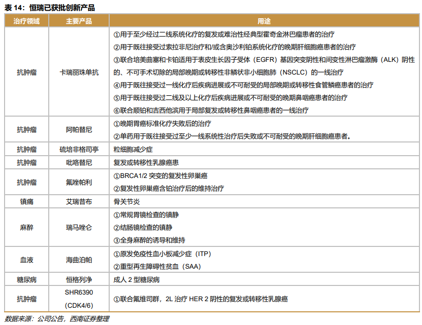 深度行业报告 ｜ 创新时代大潮来临，中国迎来新药收获期