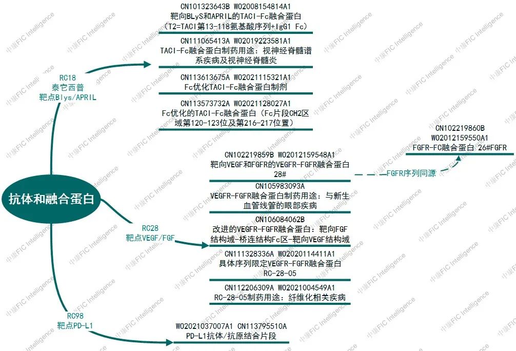 ADC技术的专利布局策略分析