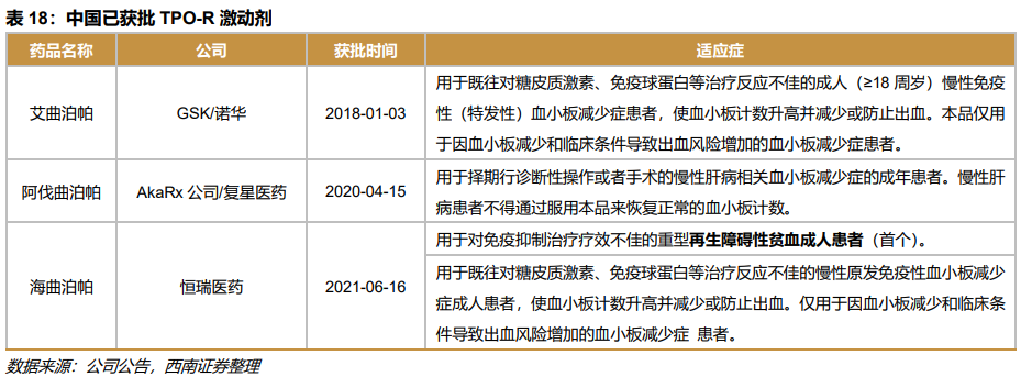 深度行业报告 ｜ 创新时代大潮来临，中国迎来新药收获期