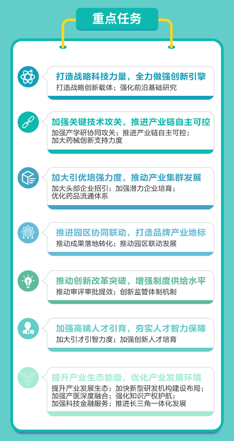 一图读懂《浦东新区生物医药产业高质量发展行动方案（2022-2024年）》