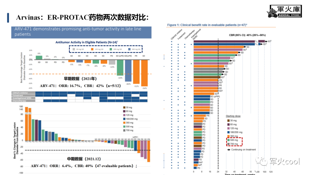 2022JPM报告浅析