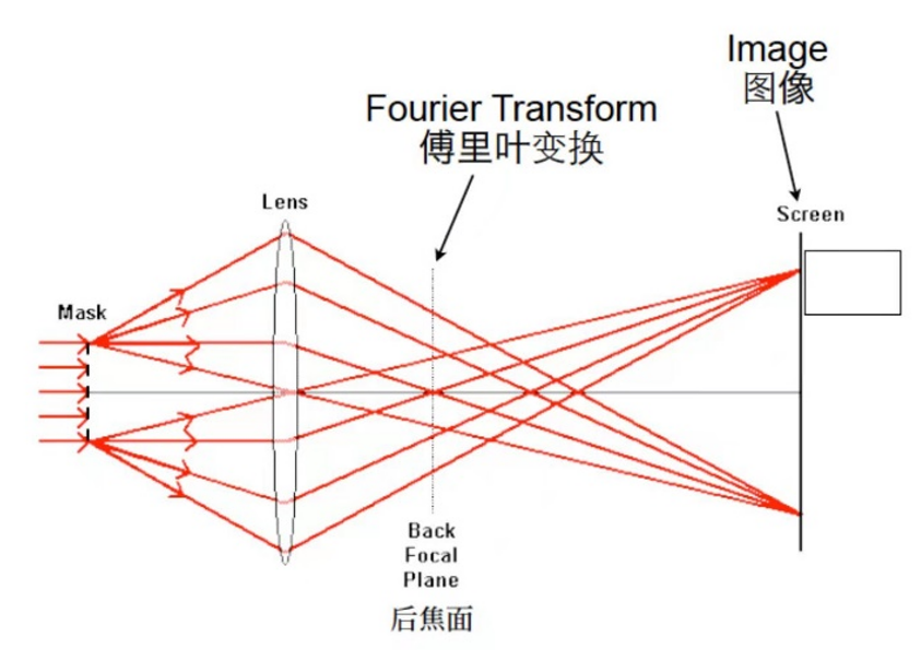 Dr. X | 冷冻电子显微技术 —— 推动新型化药与抗体药发现