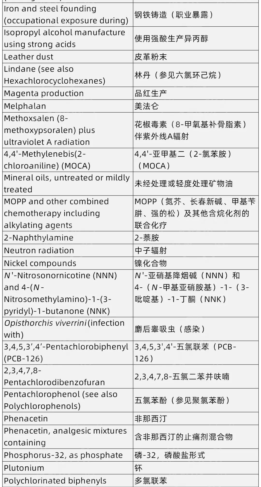 值得收藏+转发！美国权威机构发布最新致癌物清单！这种新上榜致癌物，影响中国8亿人！
