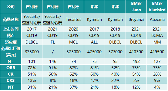 一文揭秘2022年肿瘤药物市场八大趋势