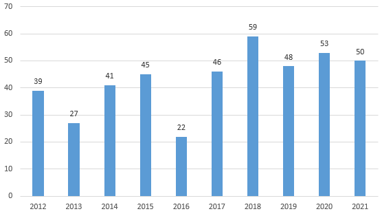 2021盘点：FDA批准27款first-in-class药物，83款ANDA首仿药，复星医药…