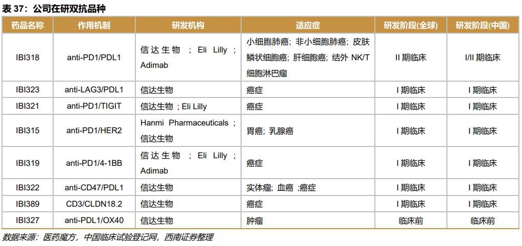 深度行业报告 ｜ 创新时代大潮来临，中国迎来新药收获期