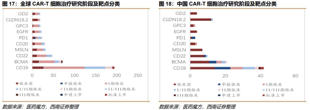 深度行业报告 ｜ 创新时代大潮来临，中国迎来新药收获期