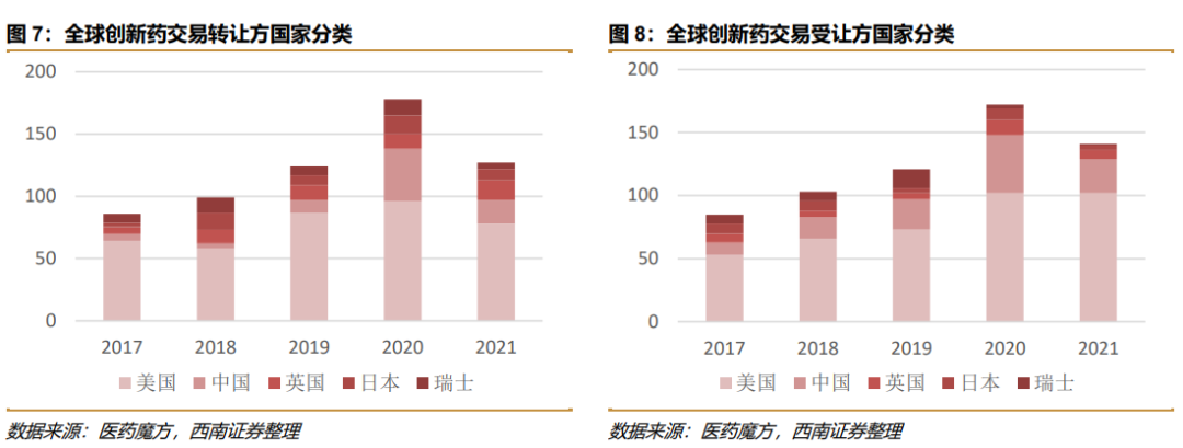 深度行业报告 ｜ 创新时代大潮来临，中国迎来新药收获期