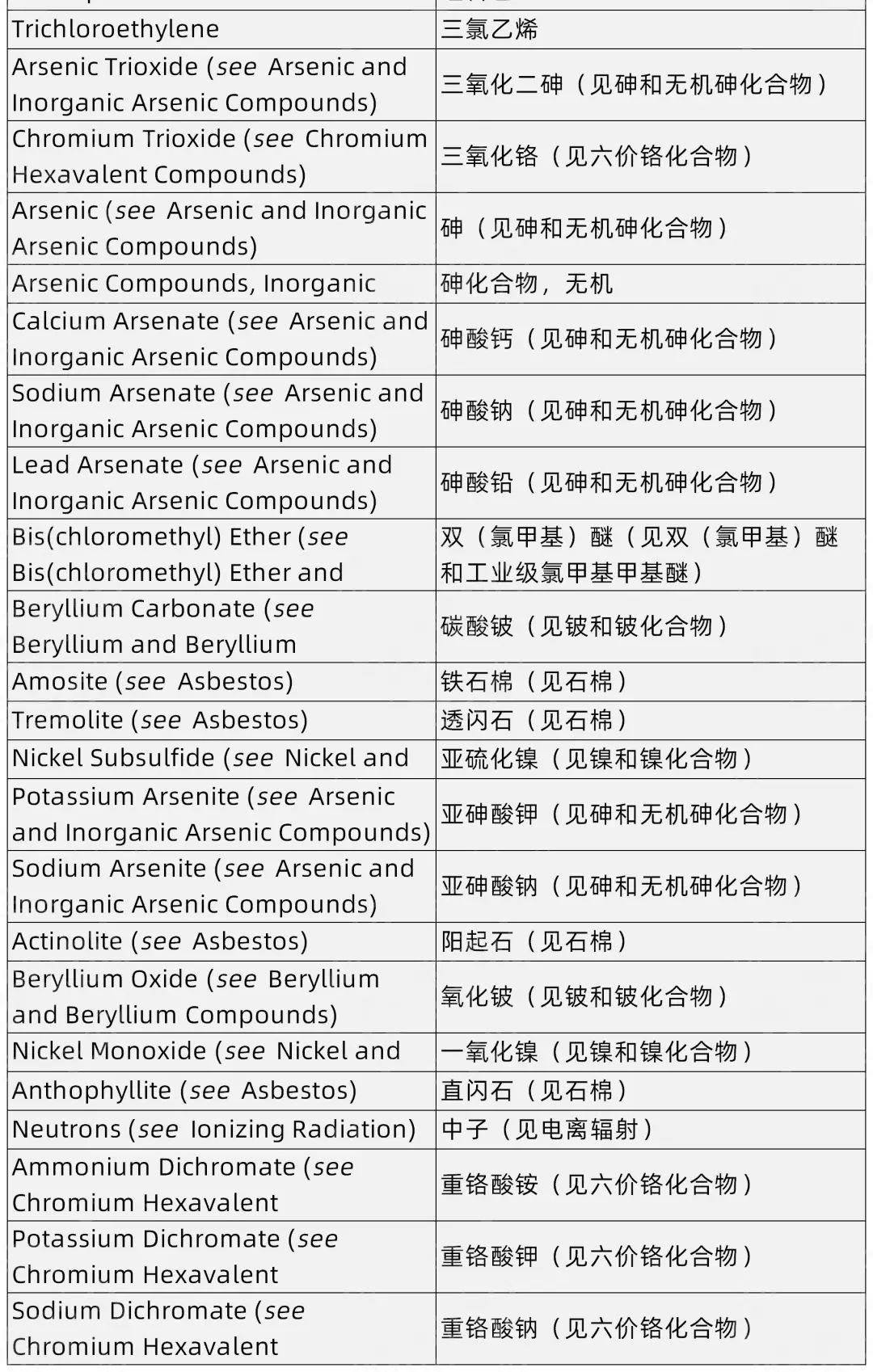 值得收藏+转发！美国权威机构发布最新致癌物清单！这种新上榜致癌物，影响中国8亿人！