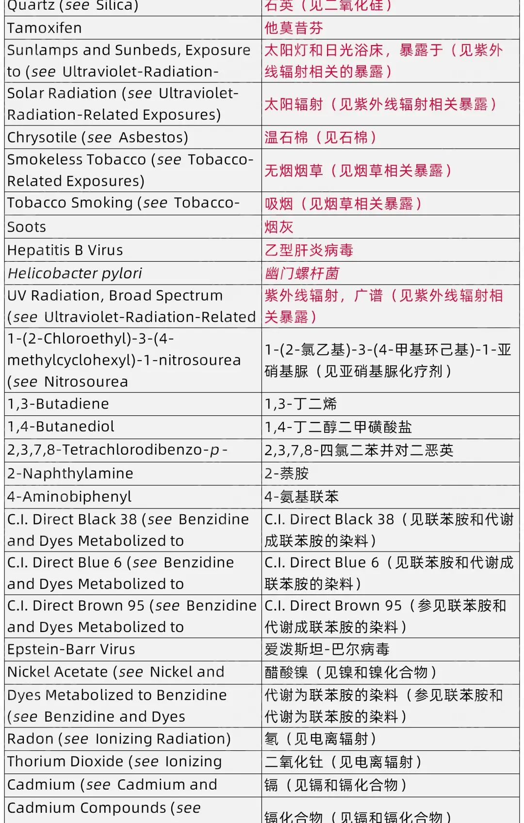 值得收藏+转发！美国权威机构发布最新致癌物清单！这种新上榜致癌物，影响中国8亿人！