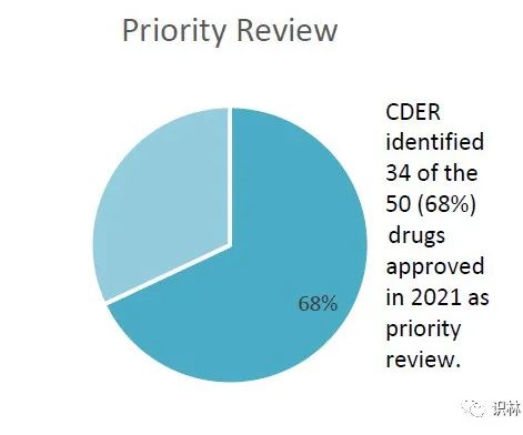 【全文翻译】2021 年 FDA 新药审批总结报告