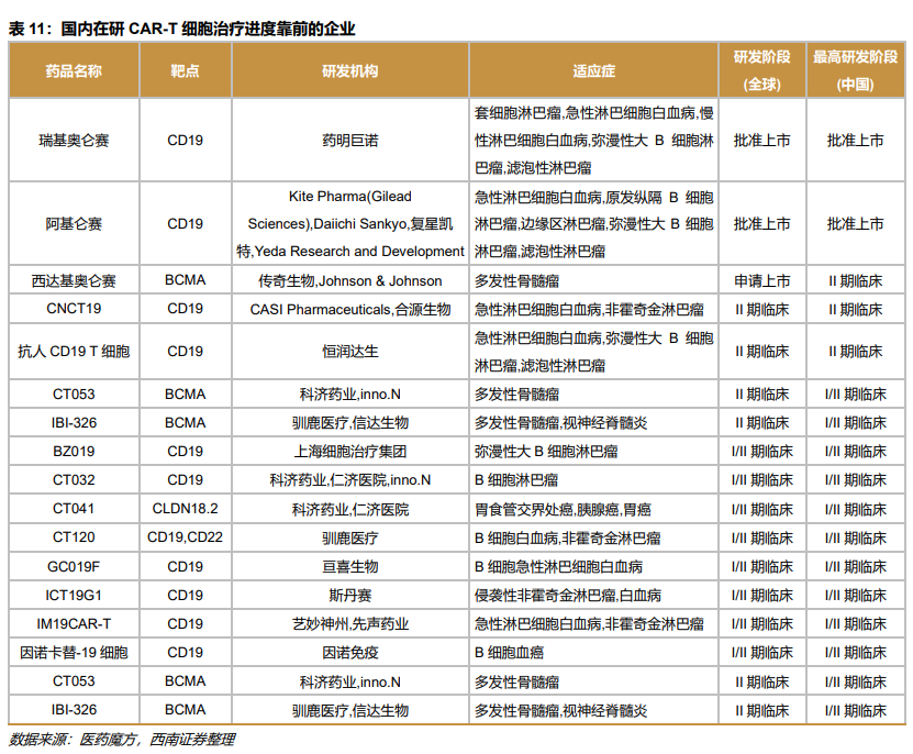 深度行业报告 ｜ 创新时代大潮来临，中国迎来新药收获期