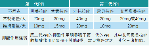 幽门螺杆菌被列入明确致癌物后是不是创新药差异化的机会？