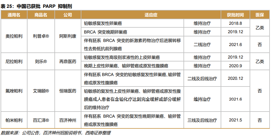 深度行业报告 ｜ 创新时代大潮来临，中国迎来新药收获期