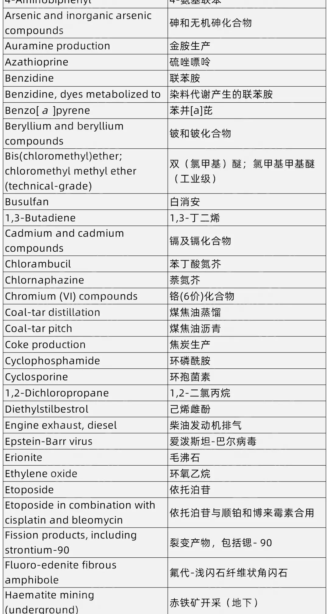 值得收藏+转发！美国权威机构发布最新致癌物清单！这种新上榜致癌物，影响中国8亿人！