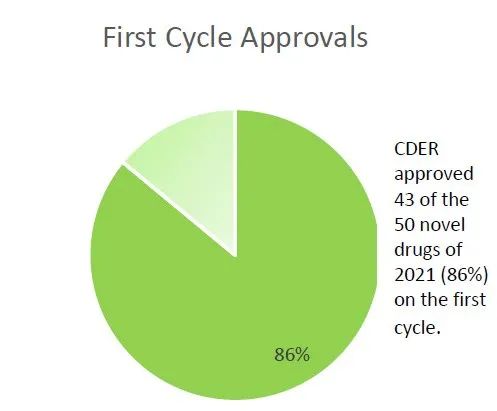 【全文翻译】2021 年 FDA 新药审批总结报告