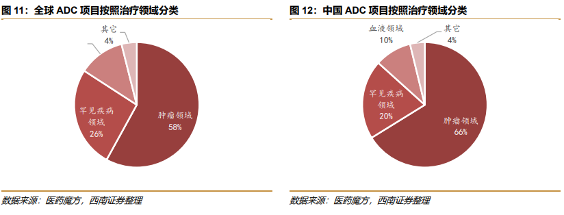 深度行业报告 ｜ 创新时代大潮来临，中国迎来新药收获期