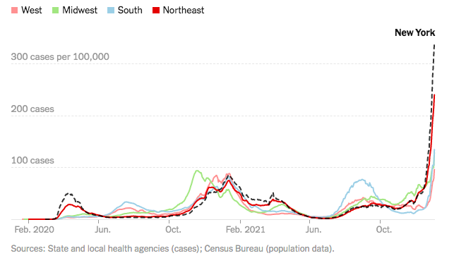美国单日新增108万！新冠病毒未来的趋势会是大号流感？