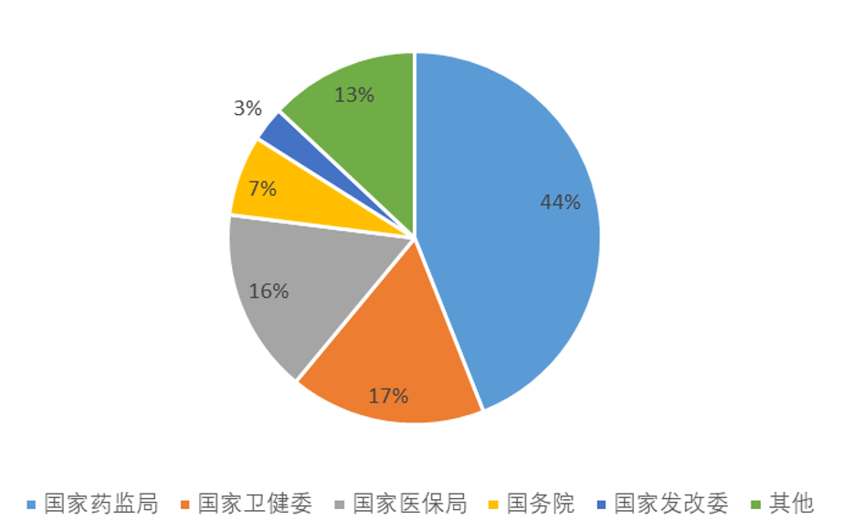 【行研】2021年医药重磅政策回顾