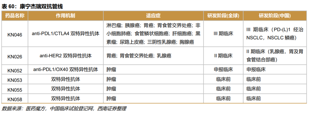 深度行业报告 ｜ 创新时代大潮来临，中国迎来新药收获期