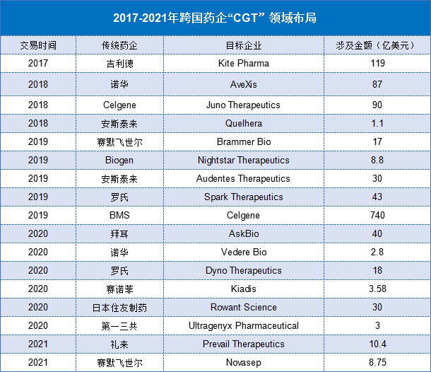 2021新药融资金额TOP榜发布！细分领域“龙头”霸榜