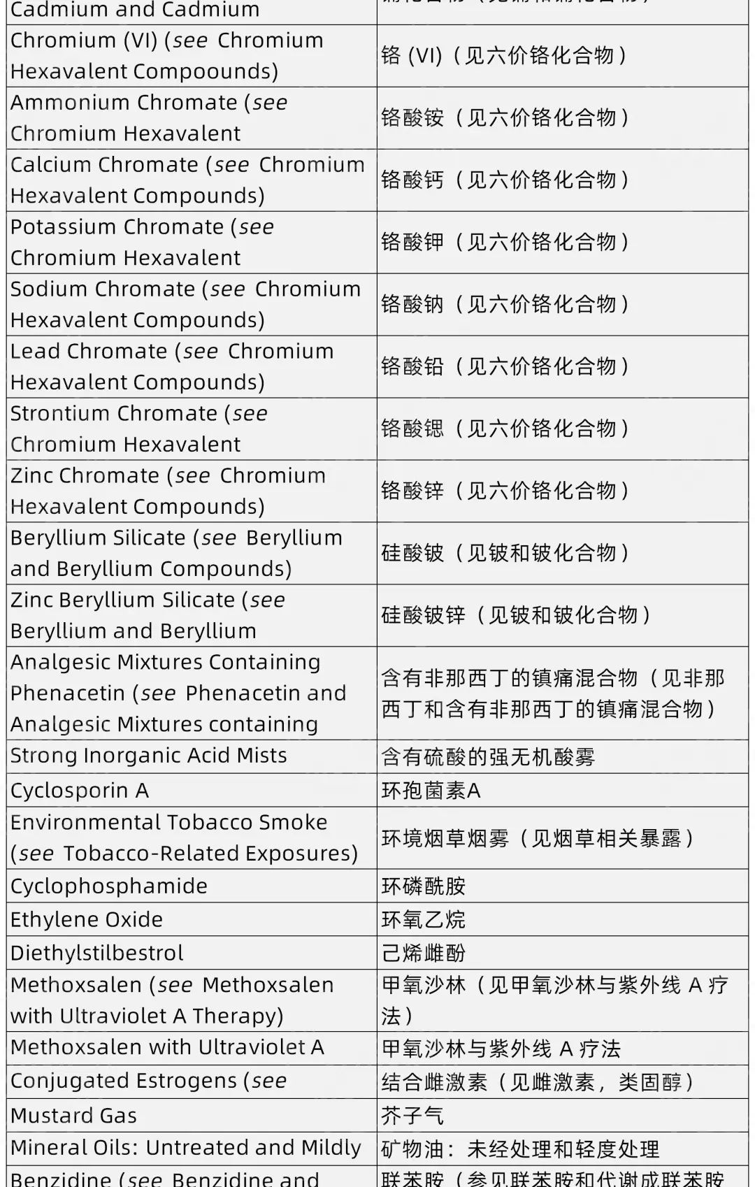 值得收藏+转发！美国权威机构发布最新致癌物清单！这种新上榜致癌物，影响中国8亿人！