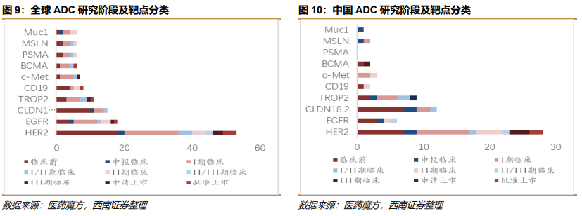 深度行业报告 ｜ 创新时代大潮来临，中国迎来新药收获期