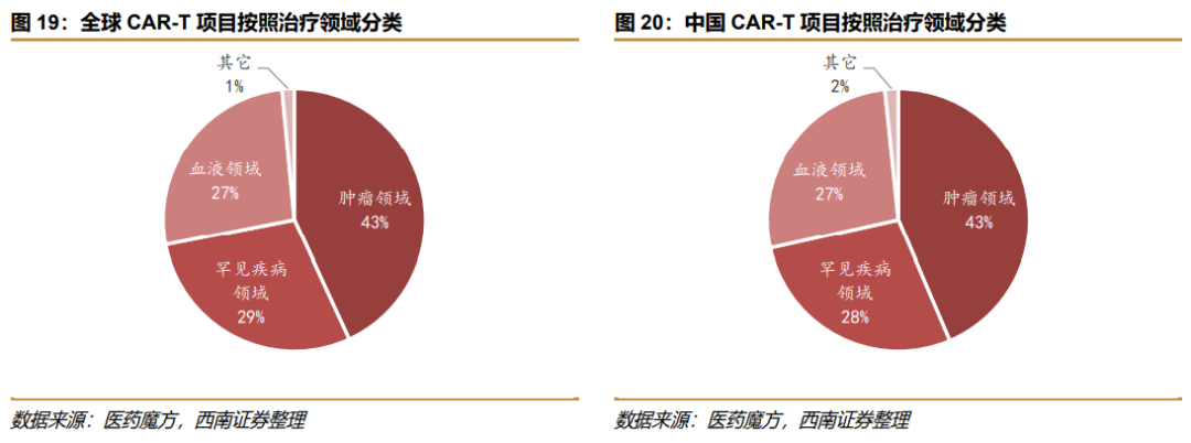 深度行业报告 ｜ 创新时代大潮来临，中国迎来新药收获期