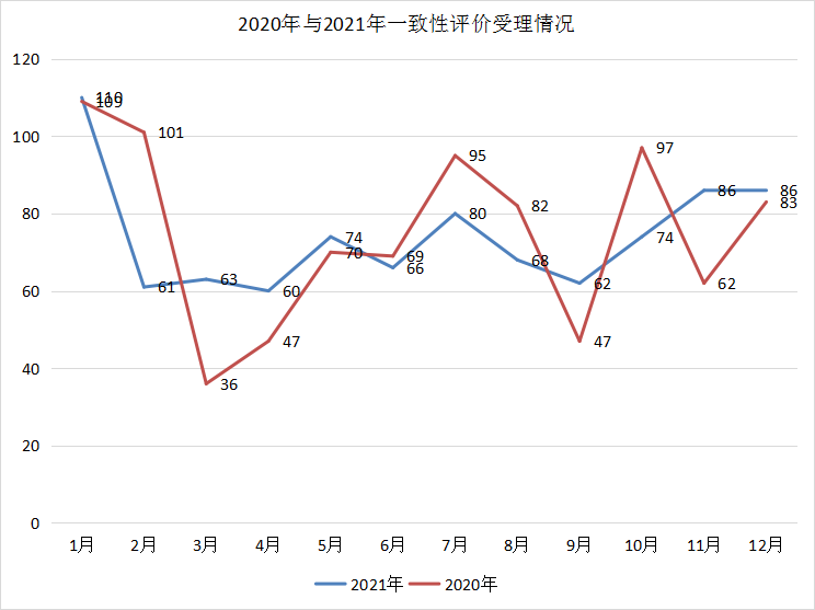 深度盘点：2021年CDE受理1439个国产1类创新药注册申请，中药申报数量创新高！