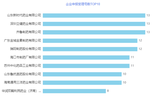 2021盘点：523个品种过评，152个品种首家过评！齐鲁遥遥领先，石药、成都倍特、正大天晴....