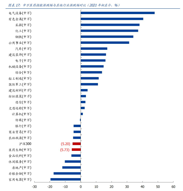 2021盘点：A股药企涨幅TOP10，中药取代CXO成最佳