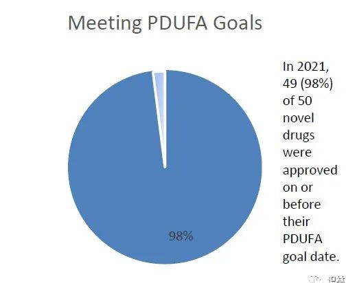 【全文翻译】2021 年 FDA 新药审批总结报告