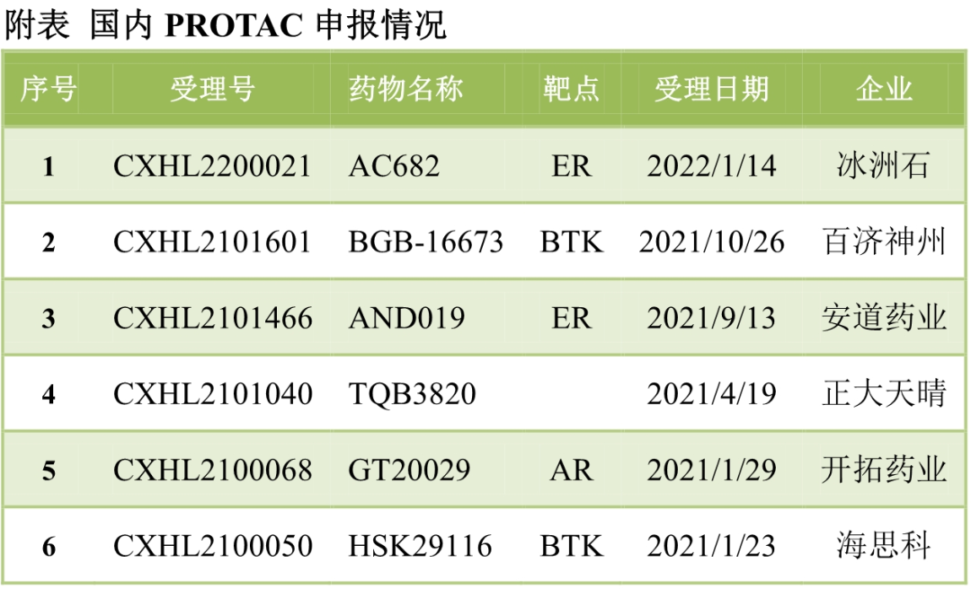 2021：中国生物医药新技术元年