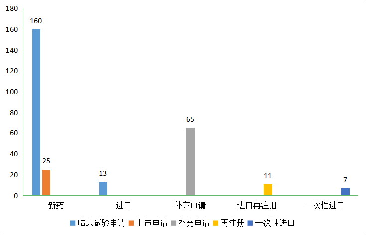深度盘点：江苏药品申报总量全国领先！18款1类创新药获批上市，恒瑞、豪森、百济…