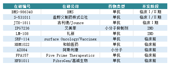 靶向CCR8，正风起云涌时