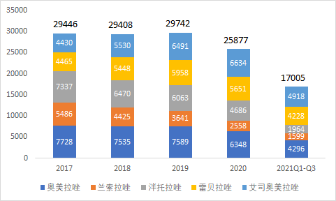 幽门螺杆菌被列入明确致癌物后是不是创新药差异化的机会？