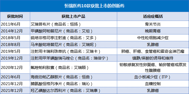 恒瑞2021年8大转折事件