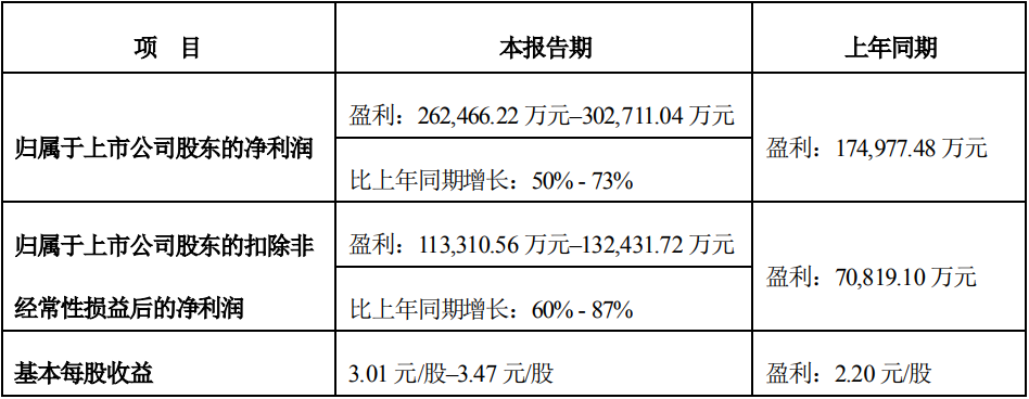 多元化投资驱动业绩增长，CRO龙头或迎来收获期
