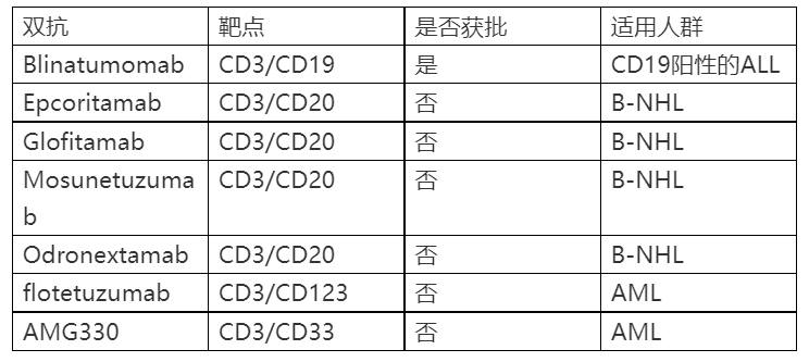 肿瘤双抗时代崛起ing！