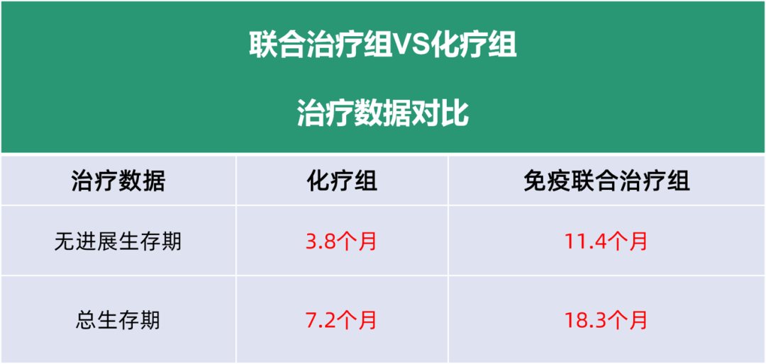 重磅！又一晚期实体肿瘤生存期近乎翻倍！免疫联合疗法登上《NEJM》 为女性带来治疗新希望