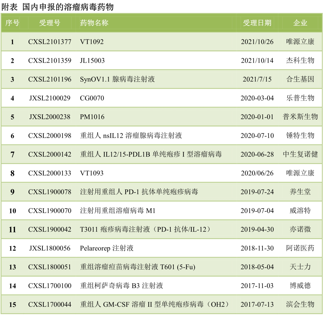 2021：中国生物医药新技术元年