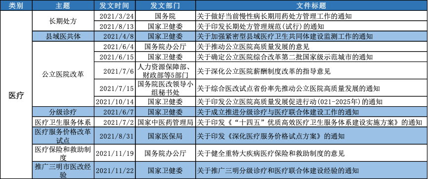 【行研】2021年医药重磅政策回顾