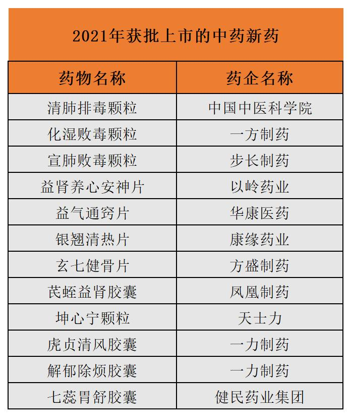 2021盘点：A股药企涨幅TOP10，中药取代CXO成最佳