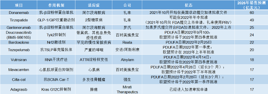 阿尔茨海默病虎年现虎斗——礼来和罗氏勇敢挑战渤健！