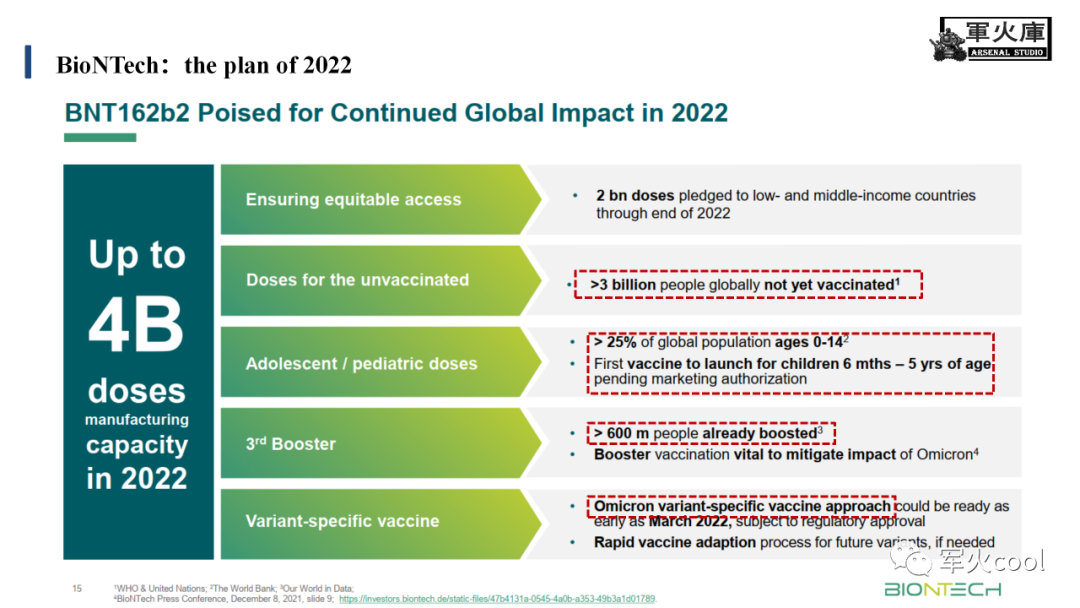 2022JPM报告浅析