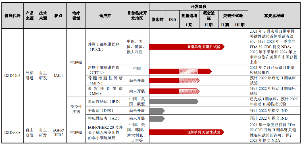 “打新必破”，2021年（A+H）五大破发药企