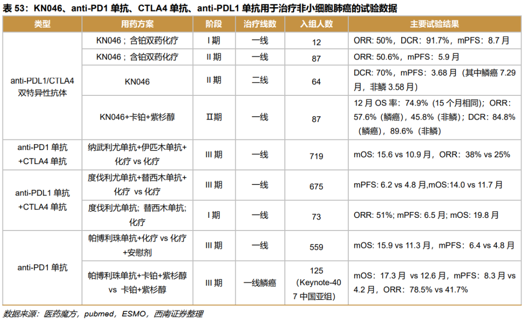 深度行业报告 ｜ 创新时代大潮来临，中国迎来新药收获期