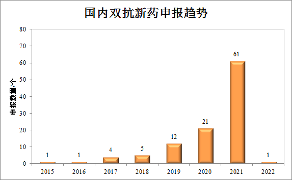 双抗破百