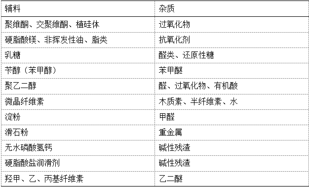 制剂干货：一文带你了解口服固体制剂中的辅料